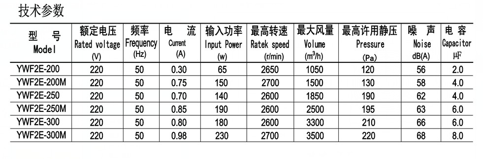 手提参数.JPG